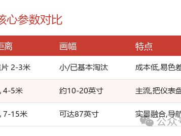HUD抬头显示是智商税还是真刚需？AR-HUD 比普通 HUD 强在哪