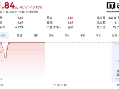 众泰“活了”！股价涨停，年内上新车