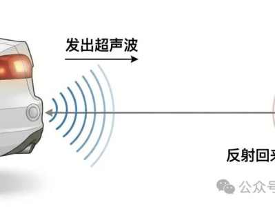 倒车雷达，怎么知道有多远？